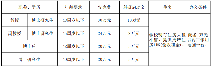 必火娱乐官网最新活动简介