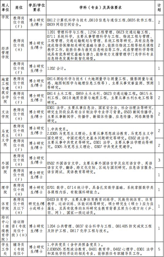 诚挚邀请海内外优秀人才加盟